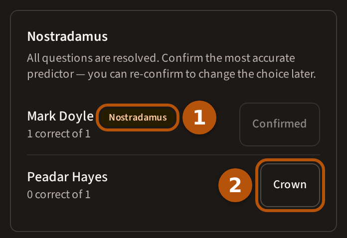 The Nostradamus list after the trophy reveal: each voter with how many they got right, the leader's Nostradamus mark numbered 1, and the Crown button beside another voter numbered 2.