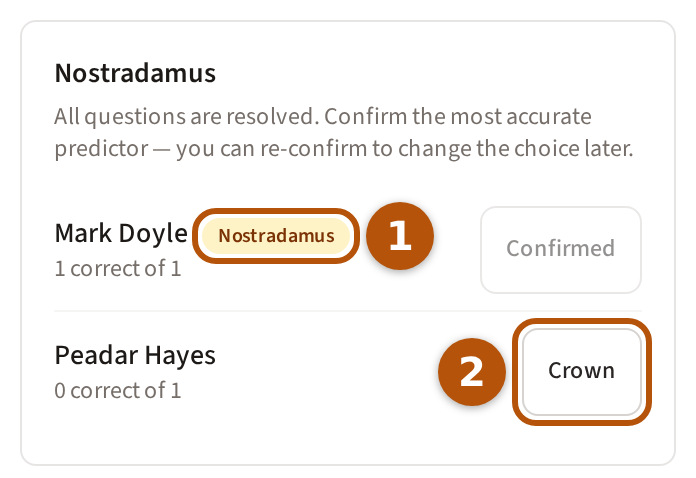 The Nostradamus list after the trophy reveal: each voter with how many they got right, the leader's Nostradamus mark numbered 1, and the Crown button beside another voter numbered 2.