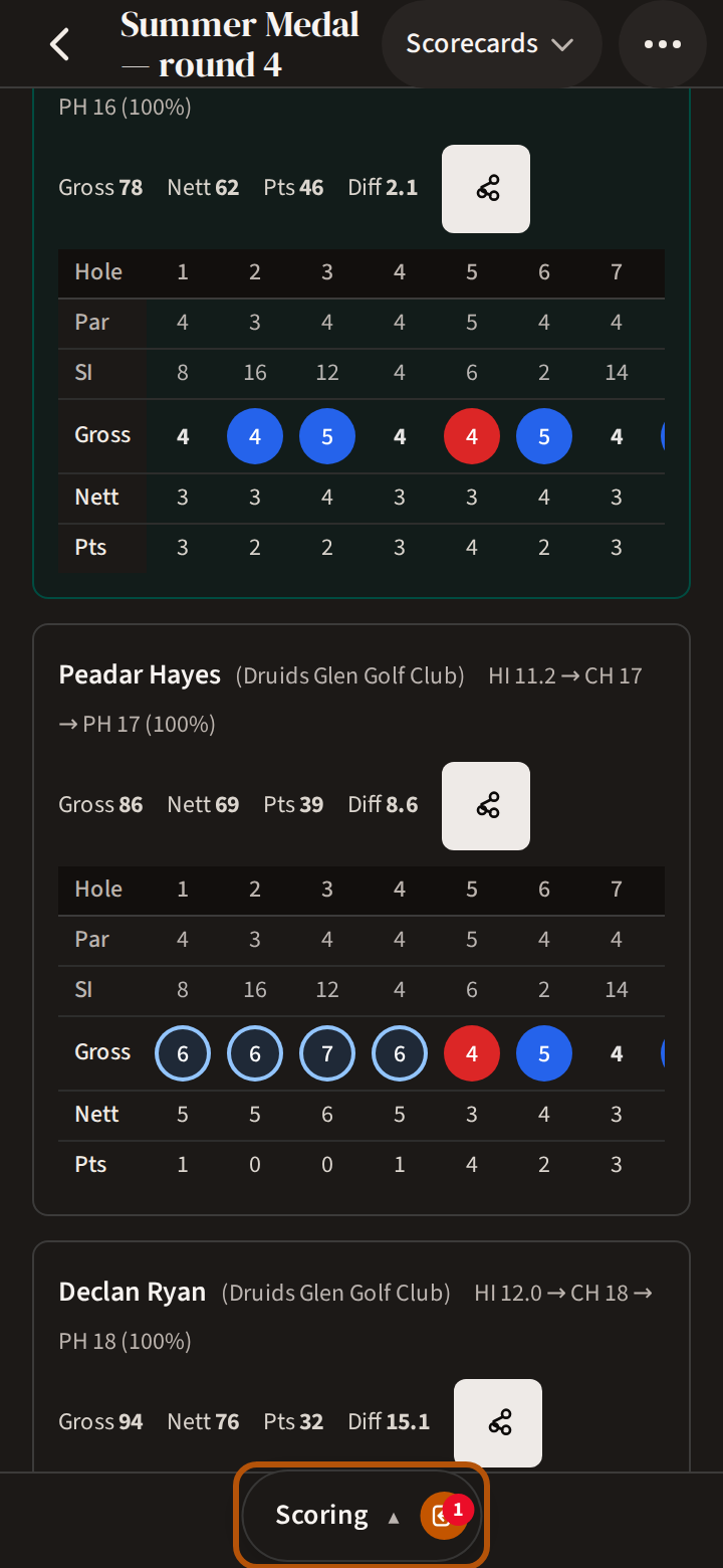 A scorecard page scrolled down, with the bar tucked away into one small button at the bottom centre, reading Scoring, ringed.