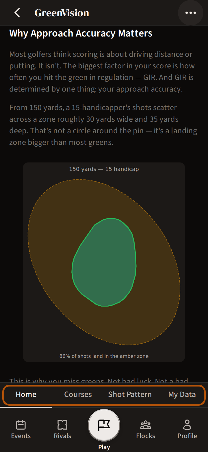 GreenVision's Home, a short read on approach accuracy, with its sections ringed just above the bar.