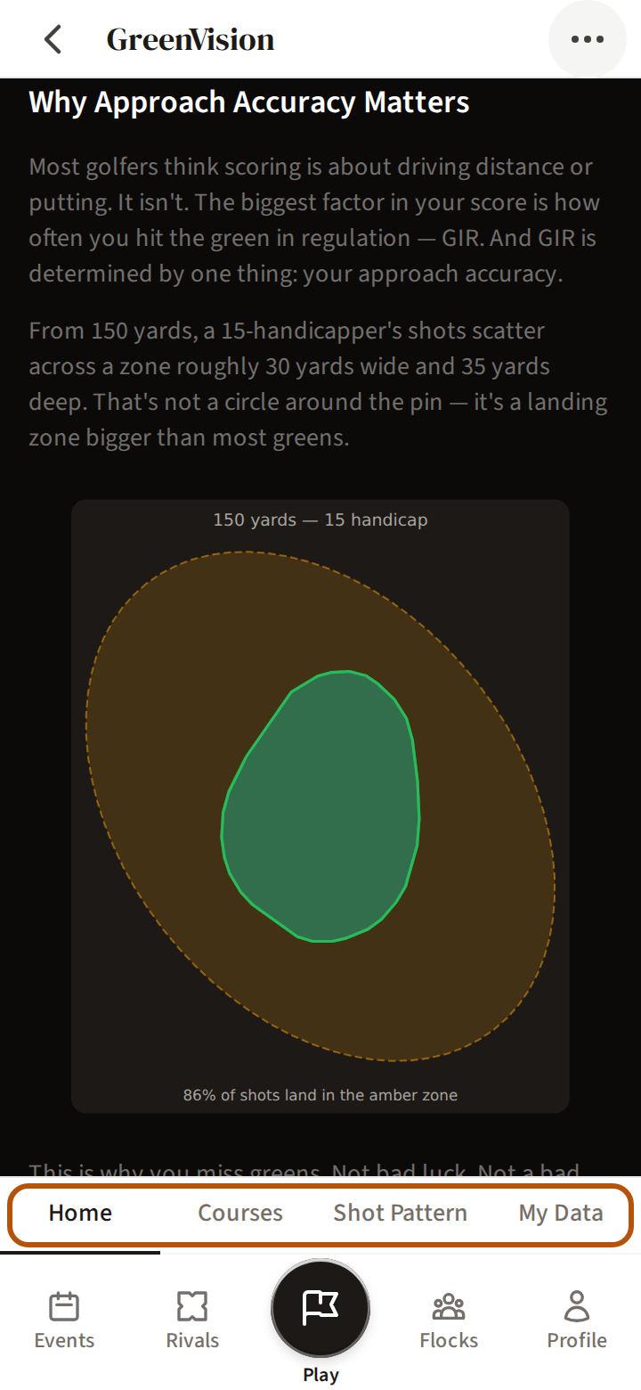 GreenVision's Home, a short read on approach accuracy, with its sections ringed just above the bar.