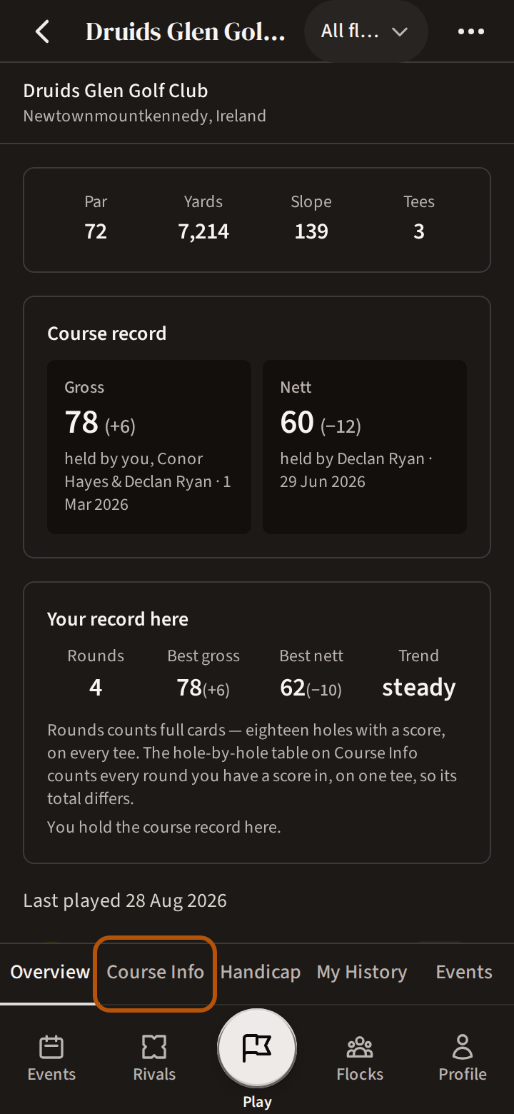 A course's page for Druids Glen, with its Course Info section ringed, just above the bar.