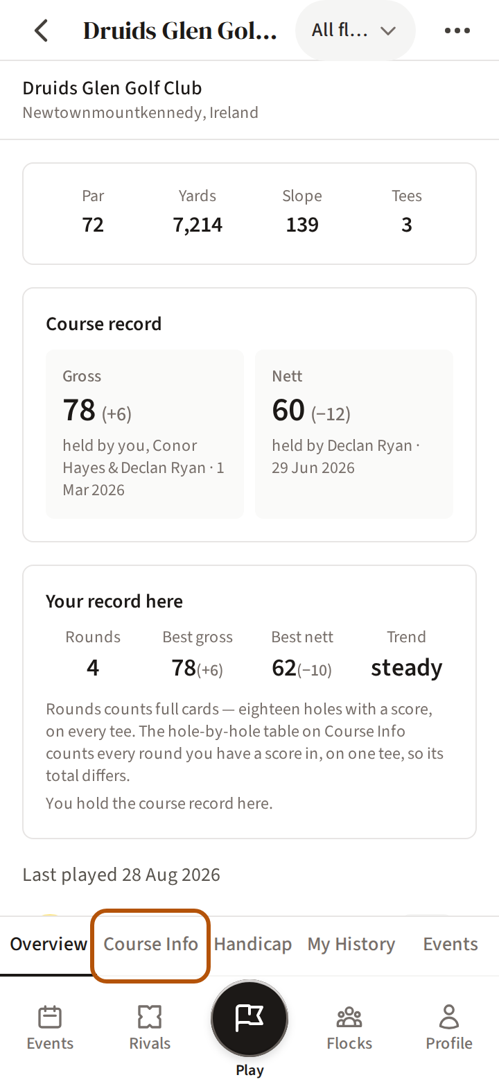 A course's page for Druids Glen, with its Course Info section ringed, just above the bar.