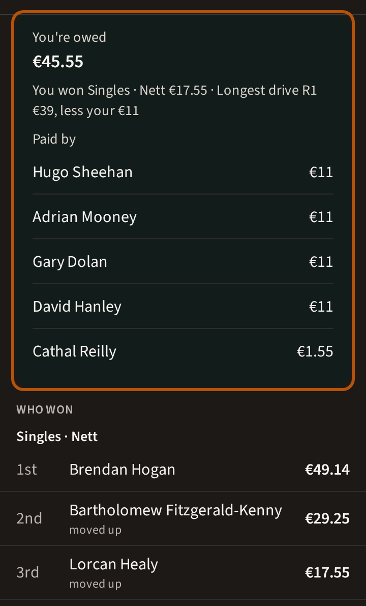 Settle up on an event's Clubhouse: your own line at the top, ringed — what you're owed, what you won less your stake, and who pays you — then the first places under Who won.