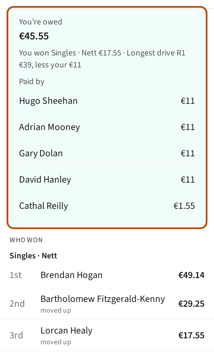 Settle up on an event's Clubhouse: your own line at the top, ringed — what you're owed, what you won less your stake, and who pays you — then the first places under Who won.