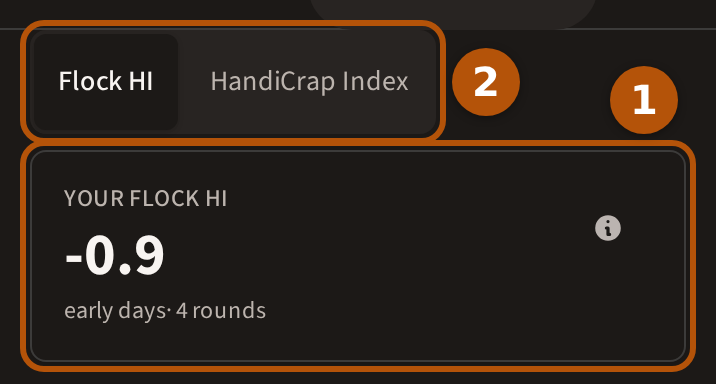 The handicap card: ① Your Flock HI, its number and how settled it is; ② the two buttons that switch between Flock HI and HandiCrap Index.