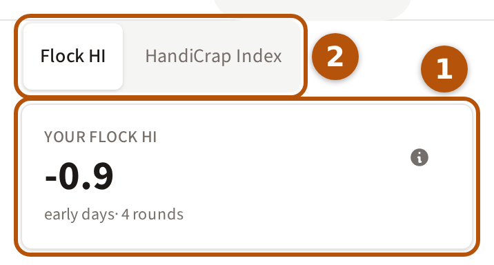 The handicap card: ① Your Flock HI, its number and how settled it is; ② the two buttons that switch between Flock HI and HandiCrap Index.