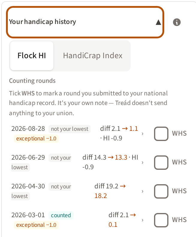 Your handicap history, opened: the Counting rounds, each with its date, whether it counted and its differential, the newer ones with your Flock HI after them, and a WHS box.