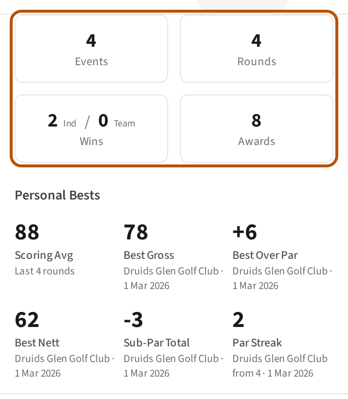The Stats section: four totals — events, rounds, wins and awards — ringed, with Personal Bests beneath, each best with its course and date.