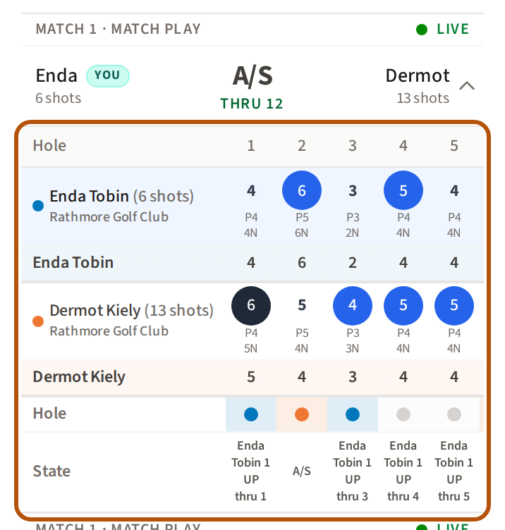 A match pressed: its card opened beneath it, ringed, with each player's scores and the state of the match hole by hole.