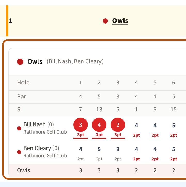 A team's name pressed on a team competition's leaderboard: the team's card, ringed, opened beneath its row, with each player's scores hole by hole and the team's total.