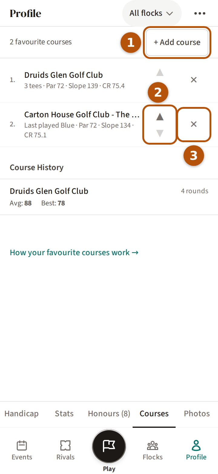 Your Profile on its Courses section: two favourites listed in order, with + Add course numbered 1, the second course's up and down arrows numbered 2 and its cross numbered 3, and Course History beneath the list.