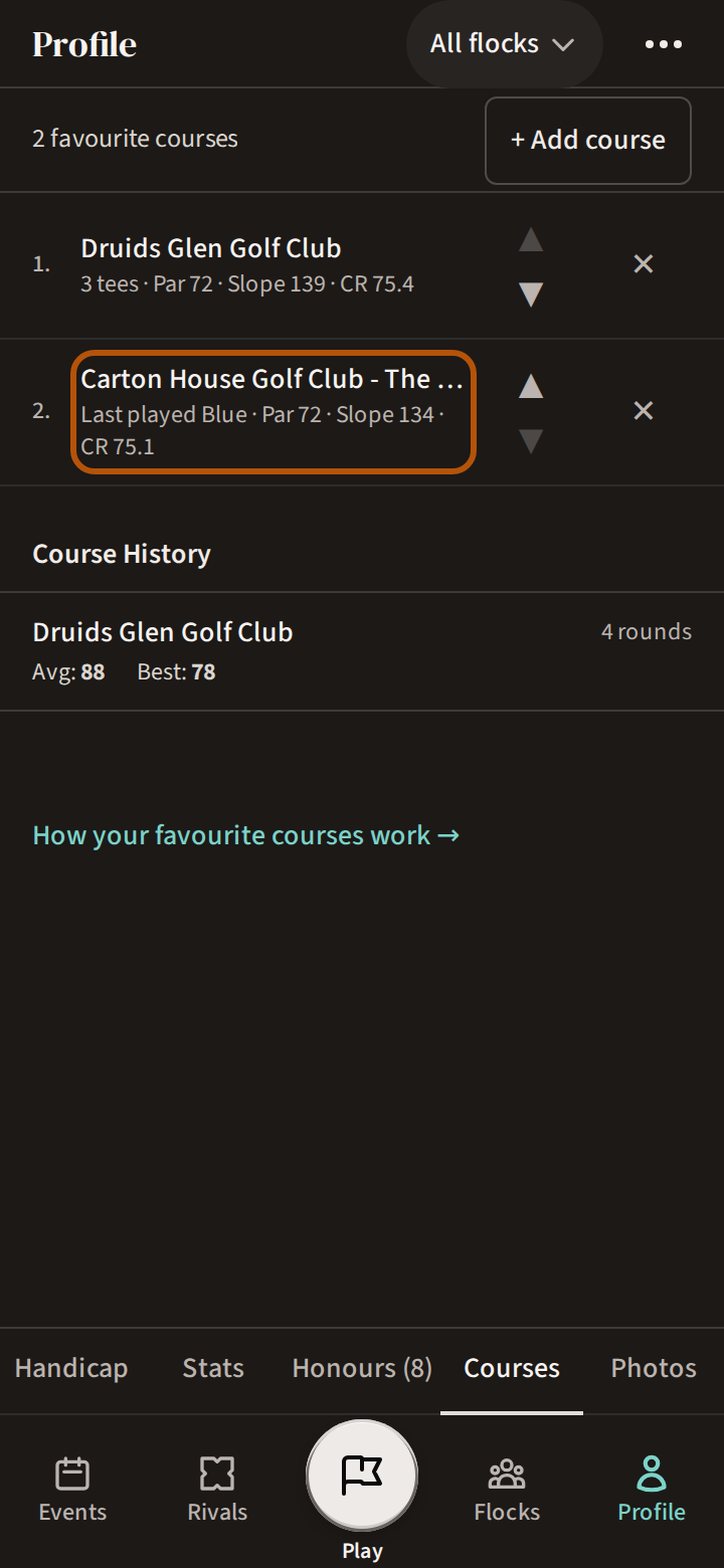 Your Profile on its Courses section, with a favourite's row ringed: its name, and beneath it Last played with the tee, then par, slope and course rating.