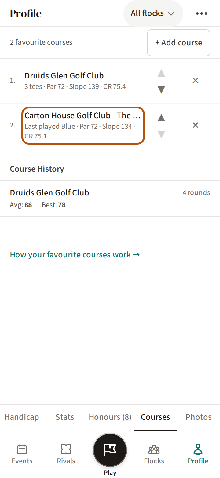Your Profile on its Courses section, with a favourite's row ringed: its name, and beneath it Last played with the tee, then par, slope and course rating.