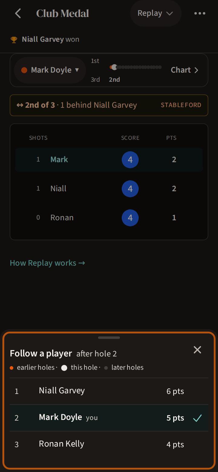 The Follow a player list, rising from the bottom of the screen: the field in order after the hole on screen, each player's place and total, and a tick by the player followed.