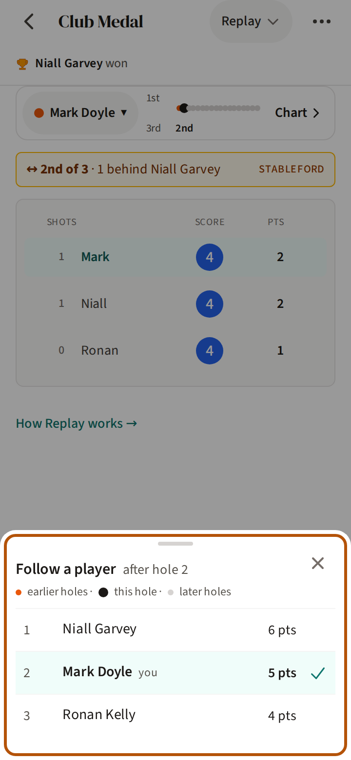 The Follow a player list, rising from the bottom of the screen: the field in order after the hole on screen, each player's place and total, and a tick by the player followed.