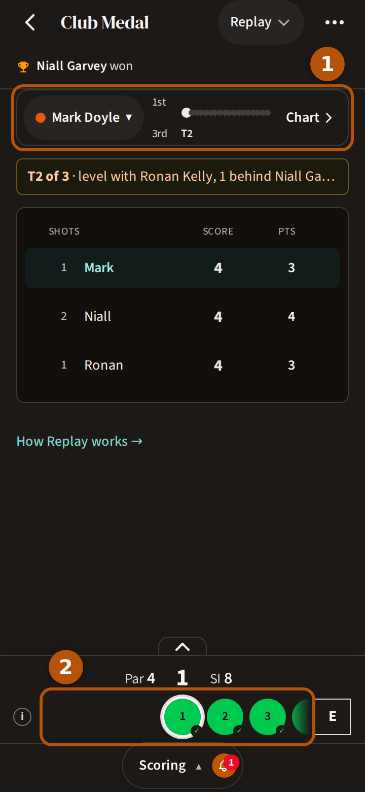 The replay of a round: 1, the row at the top, ringed, naming the player followed, with their place after each hole and Chart; 2, the hole bar's circles at the bottom, with the card between them.