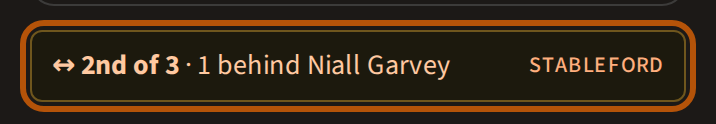 The line above the card, ringed: an arrow, the followed player's place out of the field and how far they are from the lead, and the competition's name at the right.