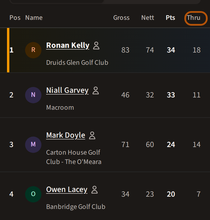 A roaming round's leaderboard while it is still being played, with the Thru column ringed at the right: how many holes each player has played.
