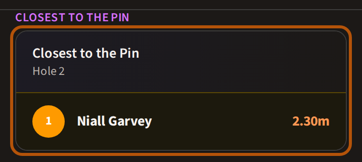 Bragging Rights on the Leaderboard: the Closest to the Pin contest with its hole, and the winner's name and distance in first place, ringed.