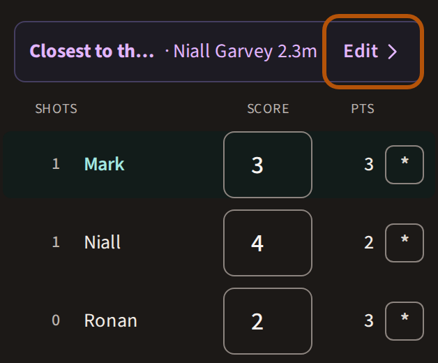 The contest's row after saving: the contest's name, cut short, the group's best with their distance, and the Edit button at the end of the row, ringed, where Record was.
