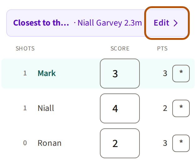 The contest's row after saving: the contest's name, cut short, the group's best with their distance, and the Edit button at the end of the row, ringed, where Record was.