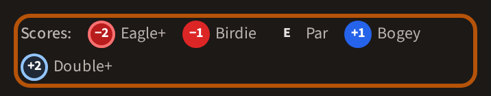 The key above the scorecards: Eagle or better dark red, Birdie red, Par plain, Bogey blue, Double or worse dark navy — in dark, the two darkest carry a light outline.