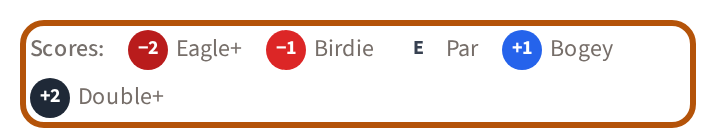 The key above the scorecards: Eagle or better dark red, Birdie red, Par plain, Bogey blue, Double or worse dark navy — in dark, the two darkest carry a light outline.