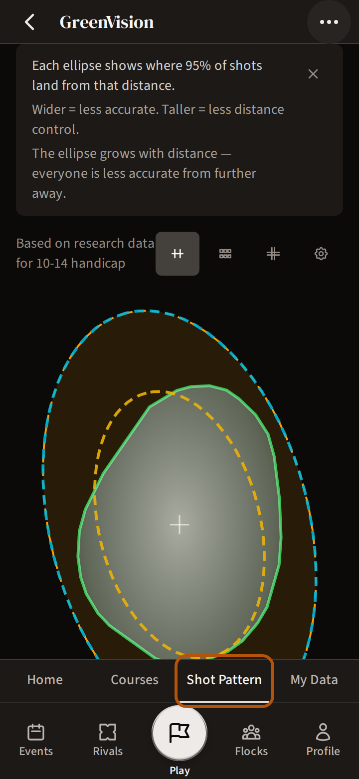 GreenVision's Shot Pattern, with its name ringed among the sections just above the bar.
