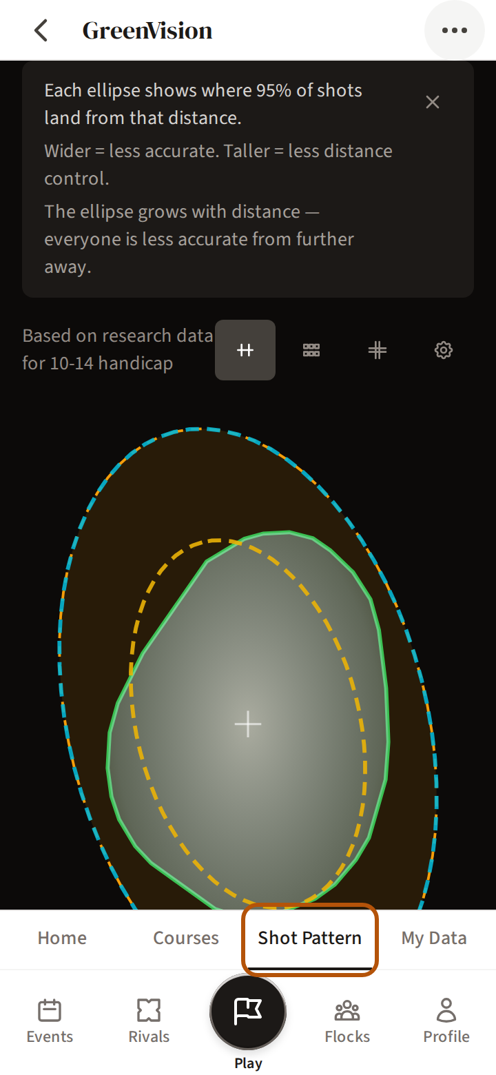 GreenVision's Shot Pattern, with its name ringed among the sections just above the bar.