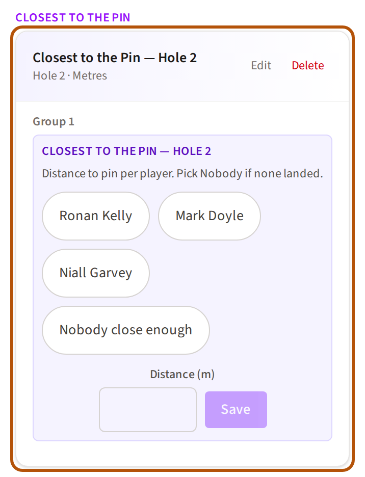 A nearest the pin added under the Closest to the Pin heading, ringed: its name, its hole and unit, Edit and Delete, and Group 1 beneath it with a button for each player.