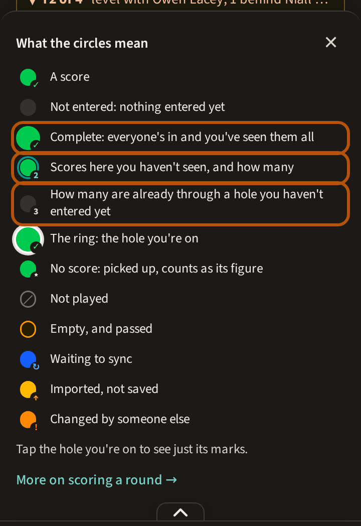 What the circles mean, opened from the hole bar: the rows for scores you haven't seen, for players already through a hole, and for a complete hole, each ringed with its sample circle in view.