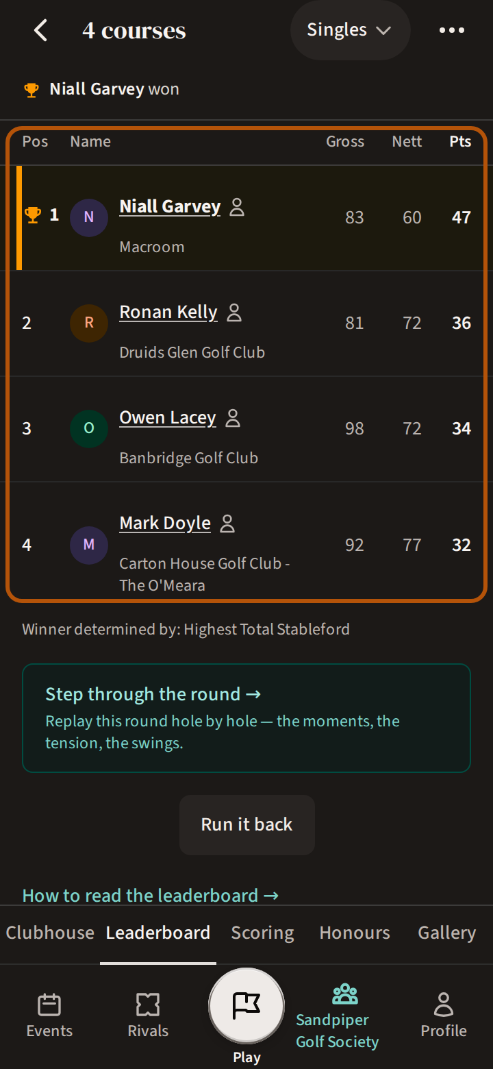 Once the organiser completes the event: the round's Leaderboard as a member of the flock who did not play now sees it, every player's place ringed.