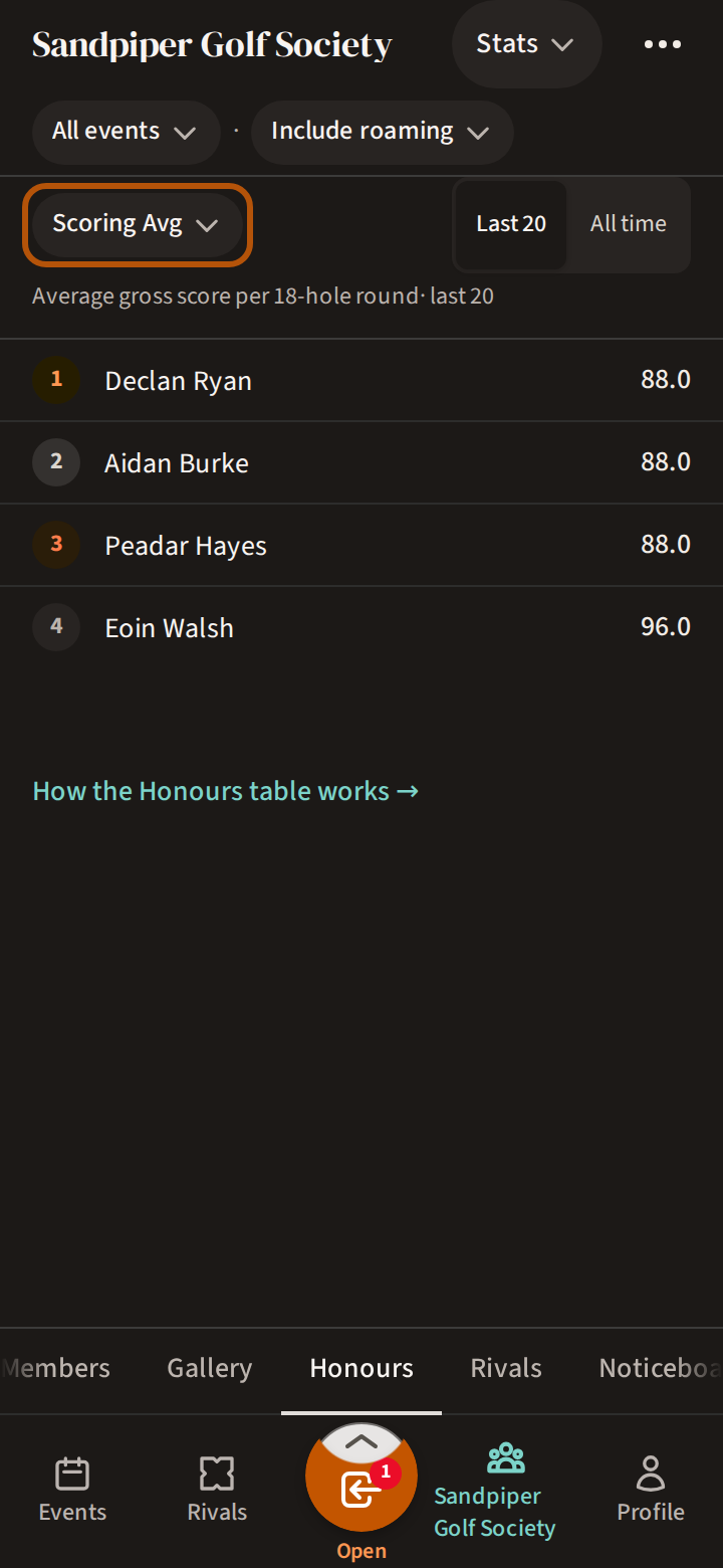 The Honours section on Stats: the measure's name ringed above the table, its description beneath, and the flock's members in order.