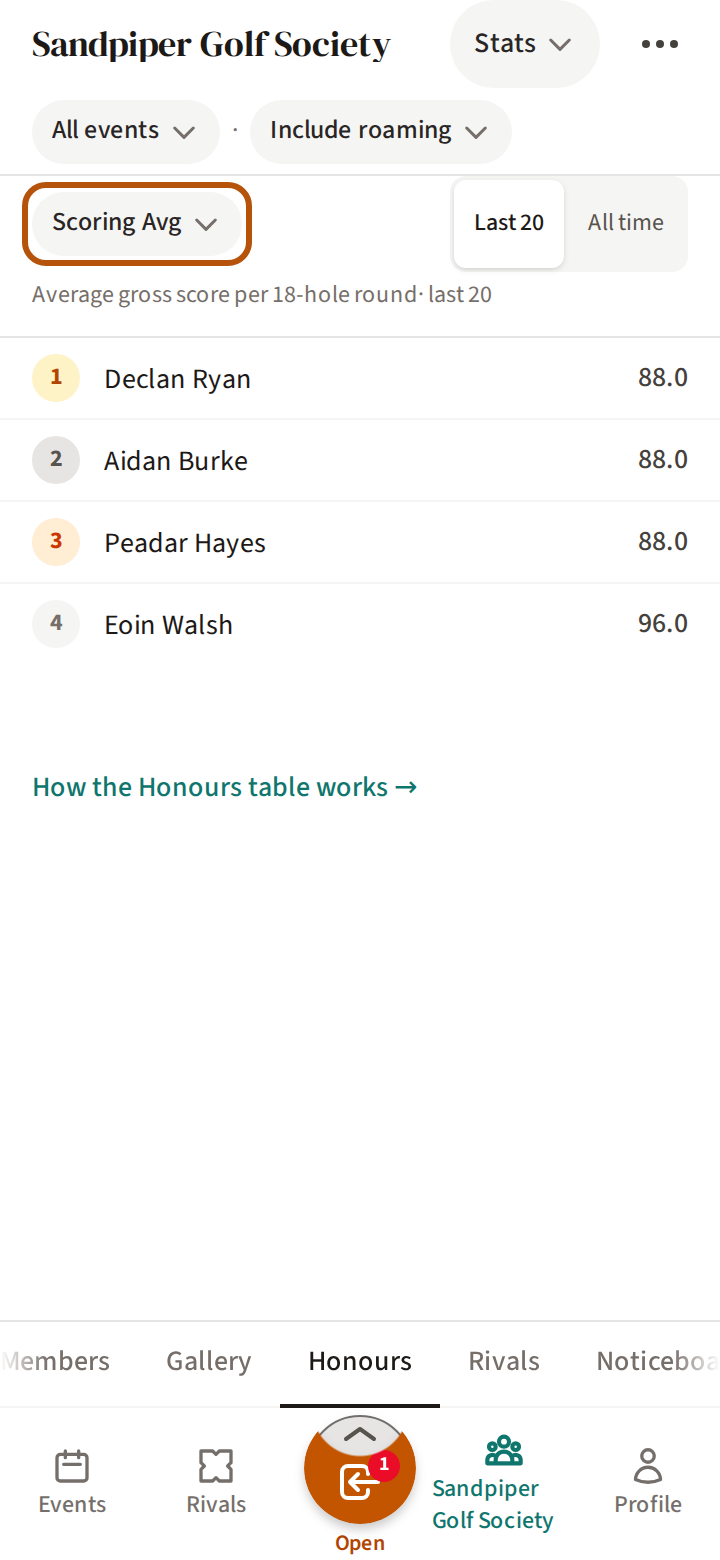 The Honours section on Stats: the measure's name ringed above the table, its description beneath, and the flock's members in order.