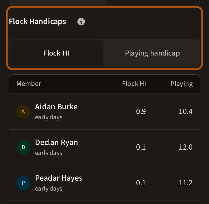 Ranking on Members: the Flock Handicaps table ringed at its top, with its Flock HI and Playing handicap choice, and the first members in order.