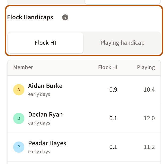 Ranking on Members: the Flock Handicaps table ringed at its top, with its Flock HI and Playing handicap choice, and the first members in order.